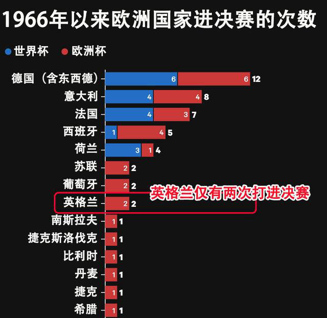 英格兰挑战刚果：争夺欧洲杯资格