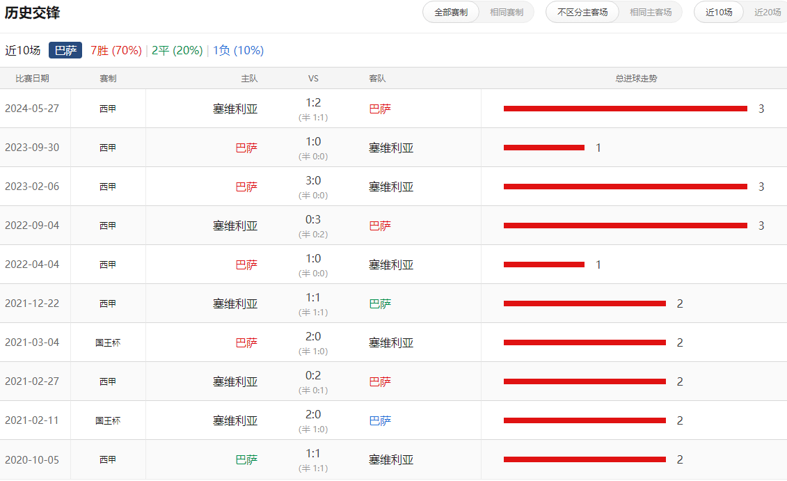 半岛体育-巴塞罗那主教练谈及球队战术调整