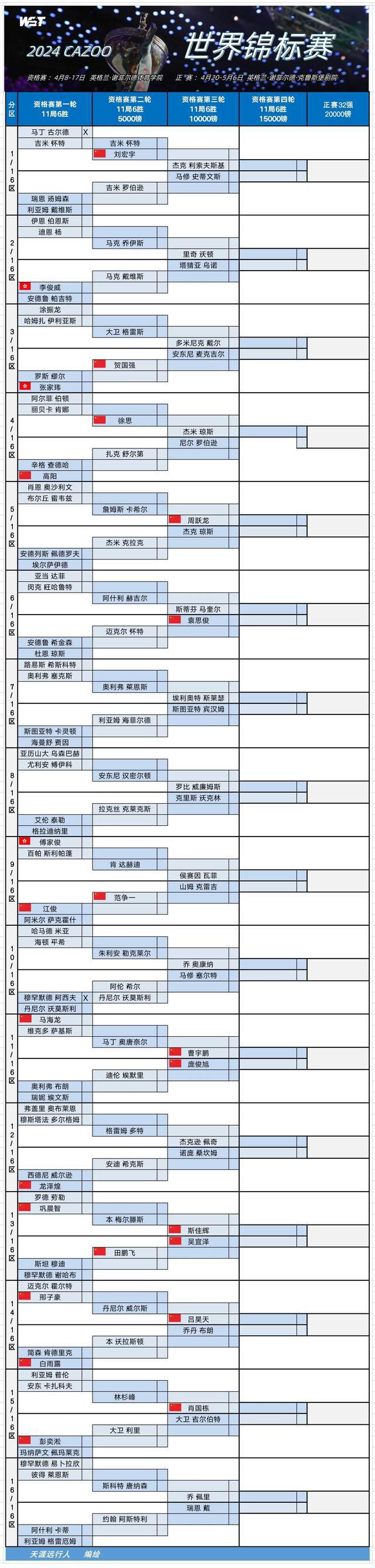 新赛季赛程安排细节公布，球员需准时备战