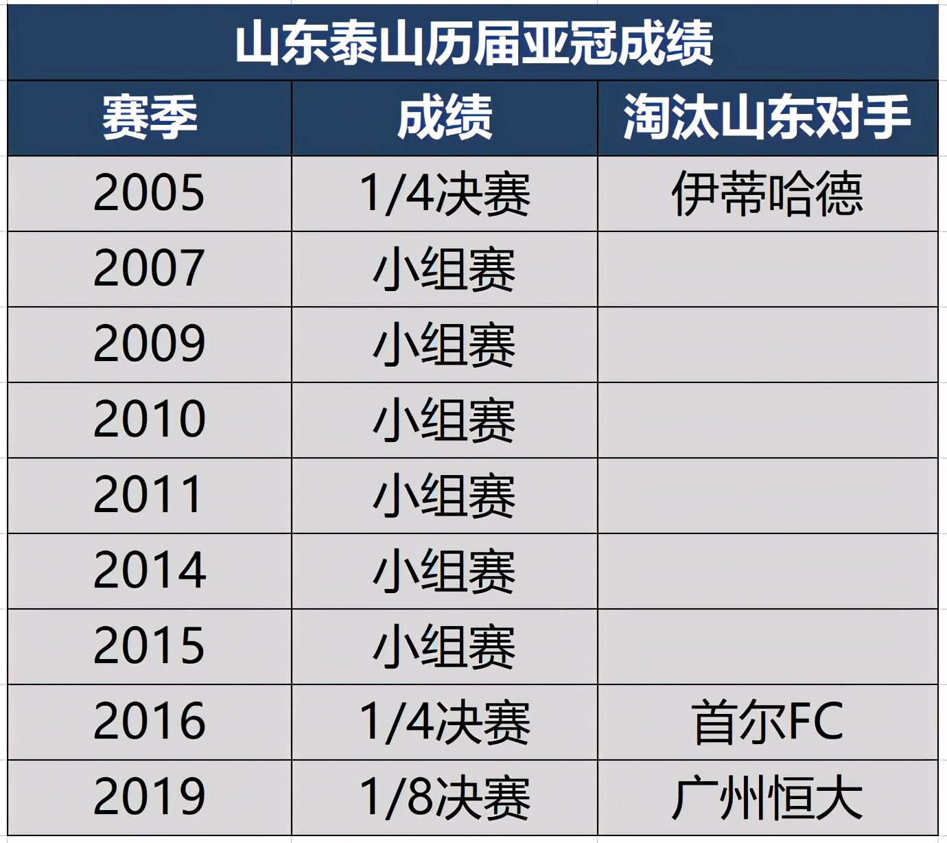 半岛体育-京都不来梅遭遇失利，无缘亚冠小组第一！