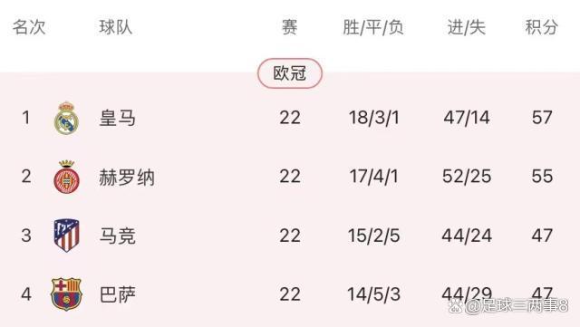 半岛体育-马德里竞技轻取对手，晋级实力雄厚