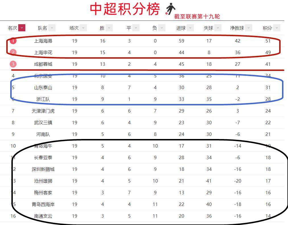 半岛体育-豪门球队继续领跑积分榜，实力强劲