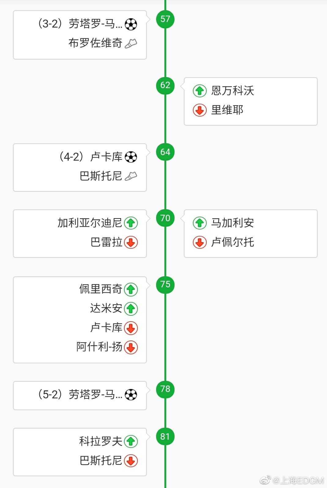 国米击败克罗托内，继续领先积分榜