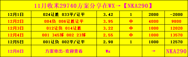 利兹联客场小胜，英冠积分榜前列位置稳固